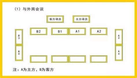 會議室座位